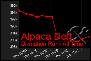 Total Graph of Alpaca Deft