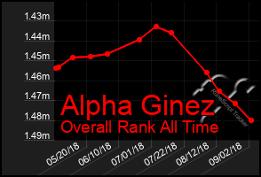 Total Graph of Alpha Ginez