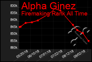 Total Graph of Alpha Ginez