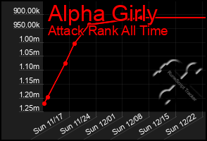 Total Graph of Alpha Girly