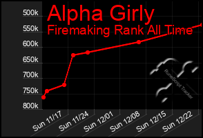 Total Graph of Alpha Girly