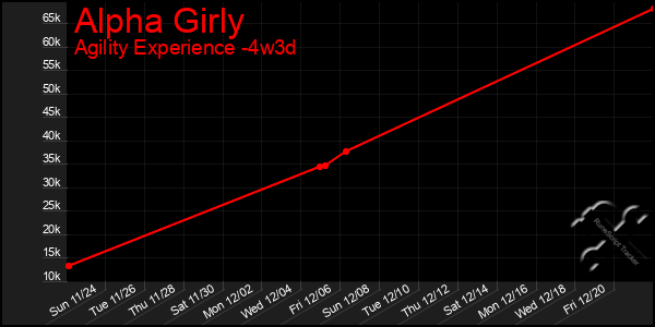 Last 31 Days Graph of Alpha Girly