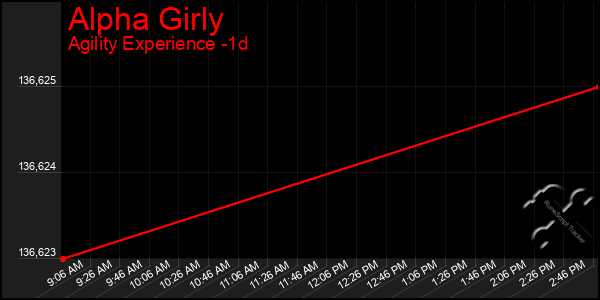 Last 24 Hours Graph of Alpha Girly