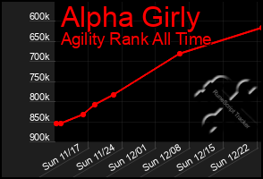 Total Graph of Alpha Girly