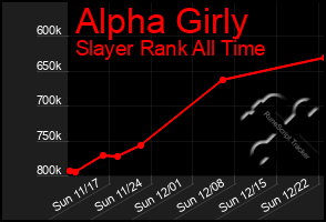 Total Graph of Alpha Girly