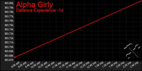 Last 24 Hours Graph of Alpha Girly