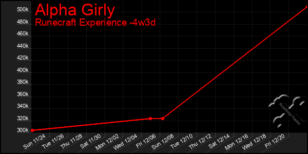 Last 31 Days Graph of Alpha Girly