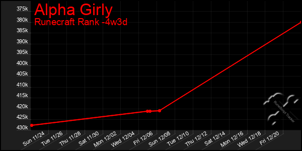 Last 31 Days Graph of Alpha Girly