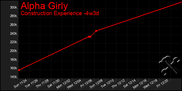 Last 31 Days Graph of Alpha Girly