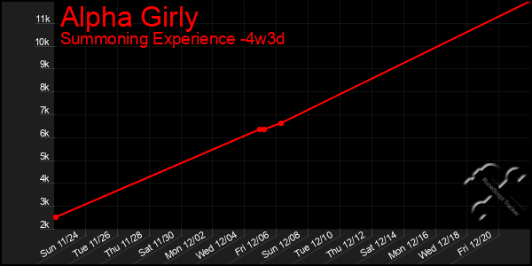 Last 31 Days Graph of Alpha Girly