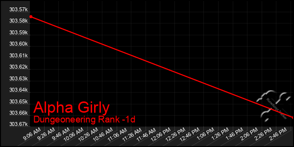 Last 24 Hours Graph of Alpha Girly