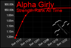 Total Graph of Alpha Girly