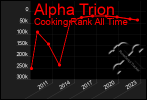 Total Graph of Alpha Trion