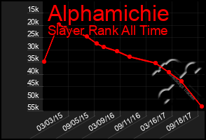 Total Graph of Alphamichie