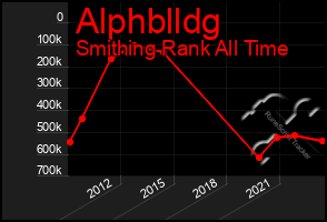 Total Graph of Alphblldg