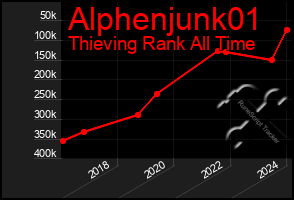 Total Graph of Alphenjunk01