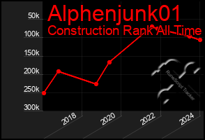 Total Graph of Alphenjunk01