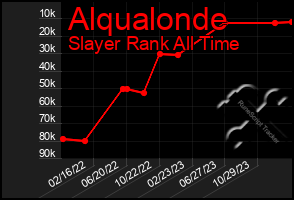 Total Graph of Alqualonde