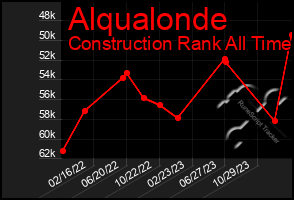 Total Graph of Alqualonde