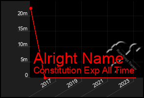 Total Graph of Alright Name