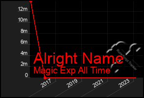 Total Graph of Alright Name