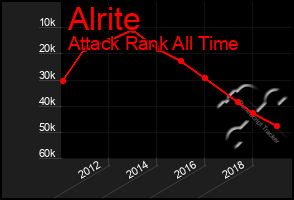 Total Graph of Alrite