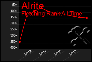 Total Graph of Alrite