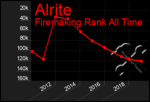 Total Graph of Alrite