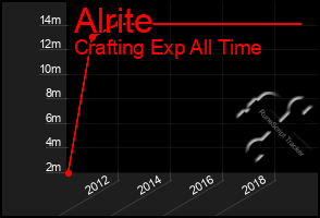 Total Graph of Alrite