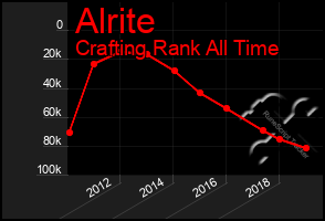 Total Graph of Alrite