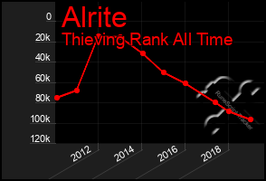 Total Graph of Alrite