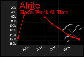 Total Graph of Alrite