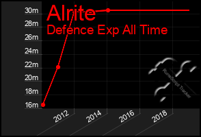 Total Graph of Alrite