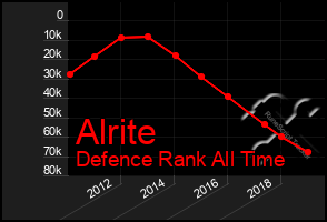 Total Graph of Alrite