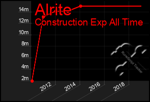 Total Graph of Alrite