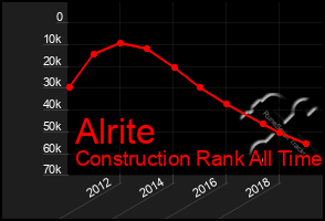 Total Graph of Alrite