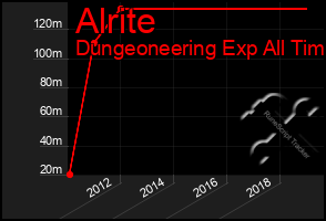 Total Graph of Alrite