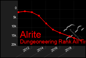 Total Graph of Alrite