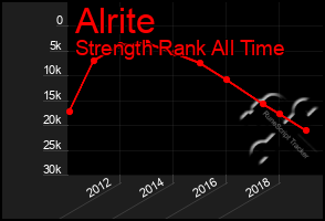 Total Graph of Alrite