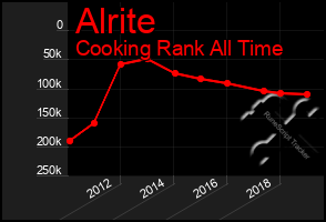 Total Graph of Alrite