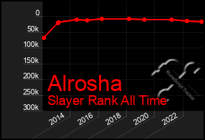 Total Graph of Alrosha