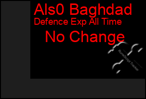 Total Graph of Als0 Baghdad