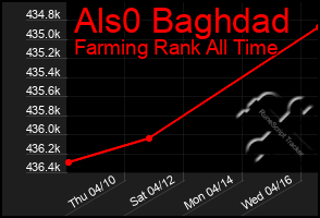 Total Graph of Als0 Baghdad