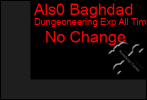 Total Graph of Als0 Baghdad
