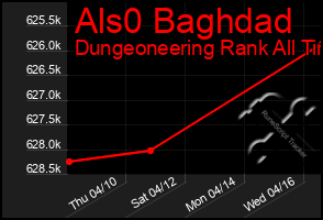 Total Graph of Als0 Baghdad