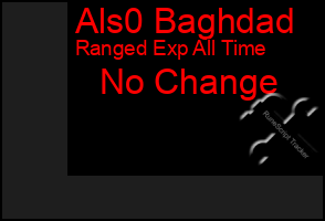 Total Graph of Als0 Baghdad