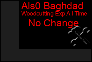Total Graph of Als0 Baghdad