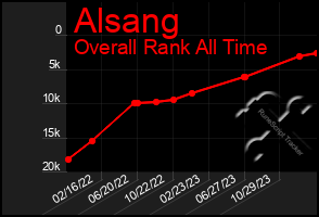 Total Graph of Alsang