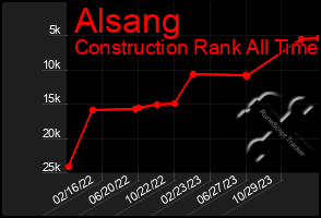 Total Graph of Alsang