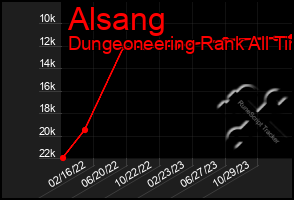 Total Graph of Alsang